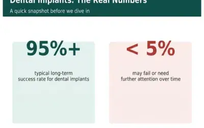 Failed Dental Implant Symptoms and Treatment