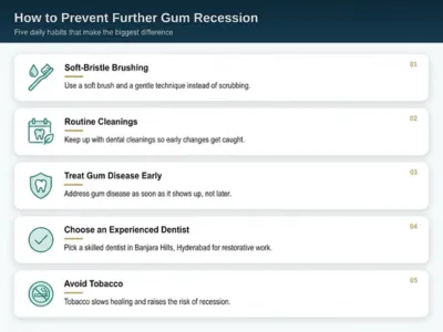 Infographic: How to Prevent Further Gum Recession with five tips: soft-bristle brushing, routine cleanings, treat gum disease early, choose an experienced dentist, avoid tobacco.