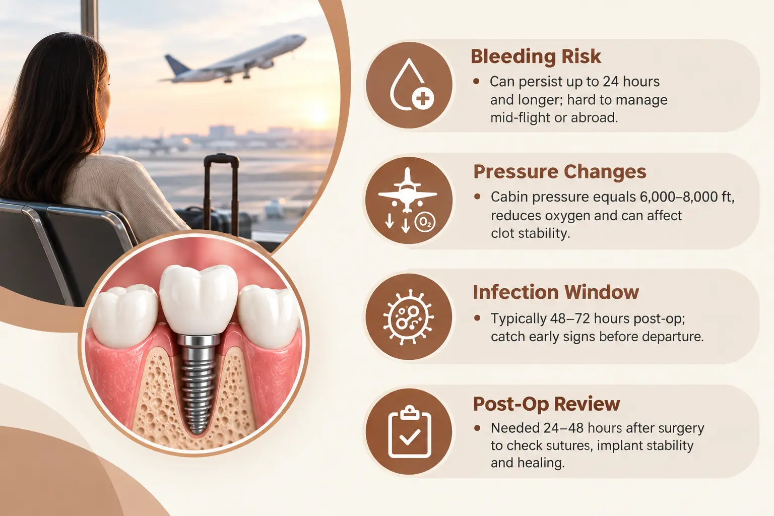 Dental Travel Aftercare Infographic