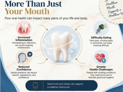H2_ How Can Poor Oral Health Affect Your Body | Enamel Dental Infographic about how oral health affects overall health, centered on a tooth with icons for inflammation, eating difficulty, reduced confidence, and health challenges.