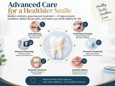 H2_ How Modern Dentistry Helps Maintain Complete Oral Wellness | Enamel Dental Infographic about advanced dental care: central tooth with circular icons for Early Detection, Advanced Technology, Restorative Solutions, Professional Cleaning, Preventive Treatments, Cosmetic Options.