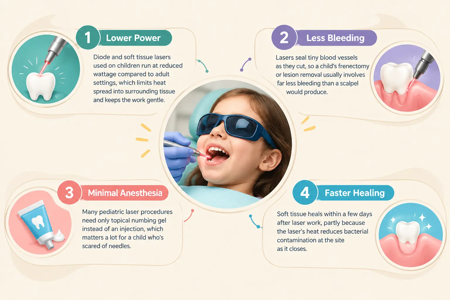 Gentle Pediatric Laser Dentistry Benefits