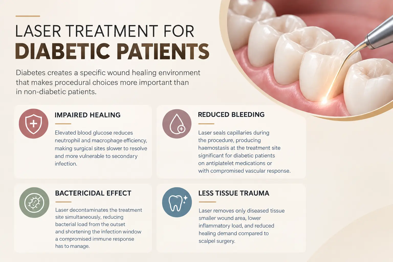Laser Treatment for Diabetic Patients